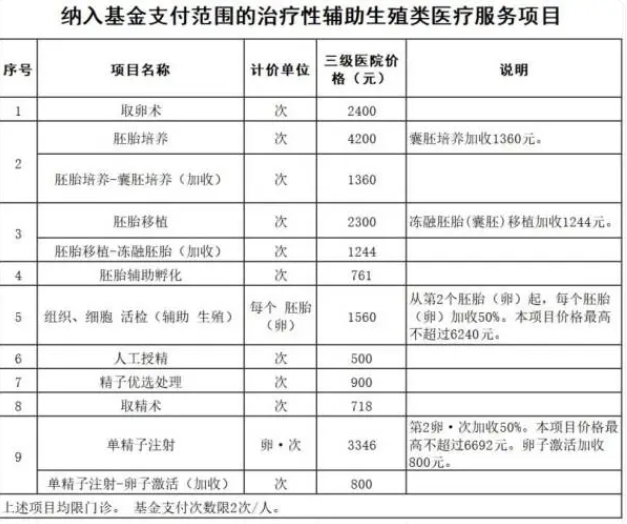 廣西官宣:做試管嬰兒費(fèi)用可報(bào)銷