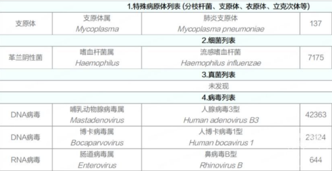 感染潮下的兒科醫(yī)生：沒有休息時(shí)間，帶病也堅(jiān)持工作