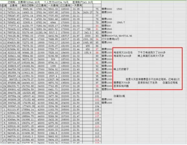 三甲醫院超收21萬余元醫療費？官方通報！