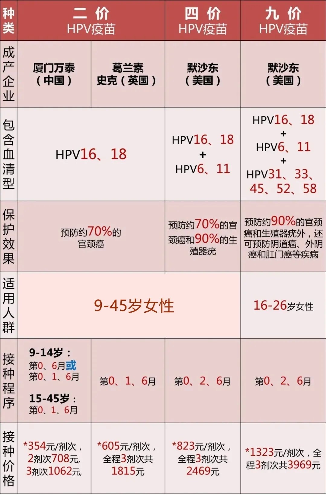 湖南試管供卵 2023年湖南省產假新規定 ‘孕10周b超可以看男女嗎’