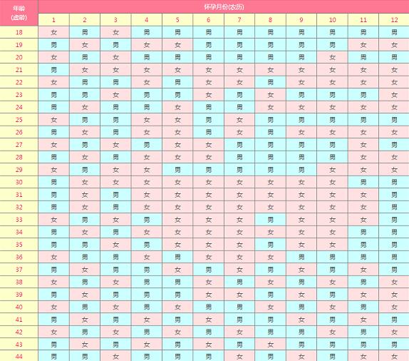 唐山試管供卵 唐山婦幼做試管成功率高不高？試管嬰兒成功率和哪些因素有關？ ‘37周b超怎樣看出男女’