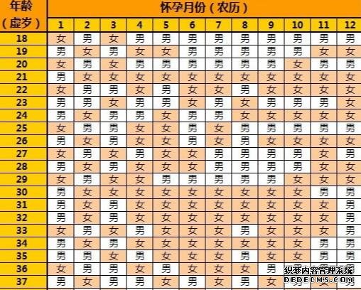 2023十堰民間供卵試管機構排名公布！附各大醫院卵源等待時間