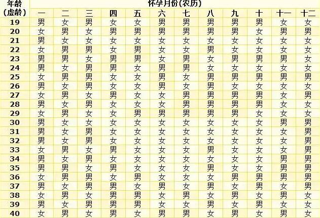 廣西試管醫(yī)院 022廣西壯族自治區(qū)不孕不育醫(yī)院大全，熱門試管醫(yī)院前3名推薦 ‘懷男寶和女寶b超圖片解圖’