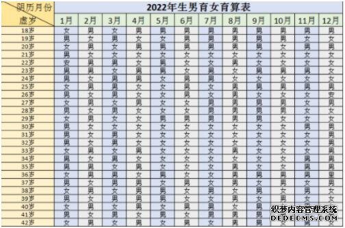 湖南代生2022 湖南省最新生育政策有哪些？ ‘系統b超哪些數據看男女’