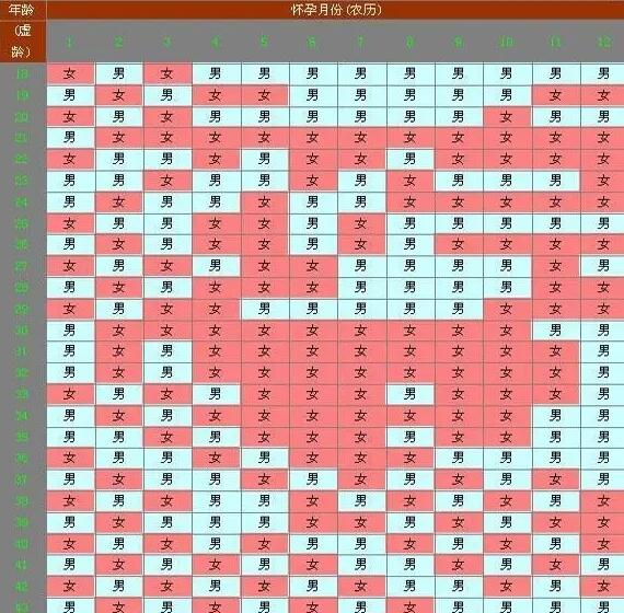 寧夏試管供卵 寧夏回族自治區(qū)2023年最新供卵試管助孕醫(yī)院排名（排名不分先后） ‘懷孕23周男孩特征圖片’