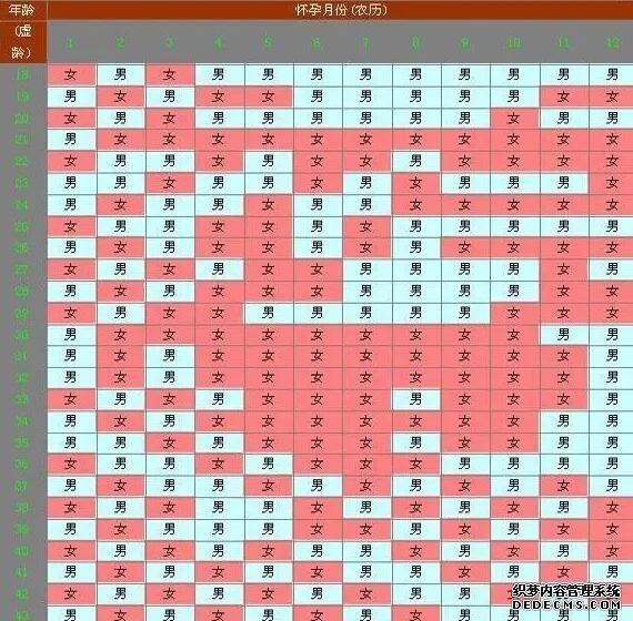 女性未婚是不是能夠出國做試管?有什么限制嗎?