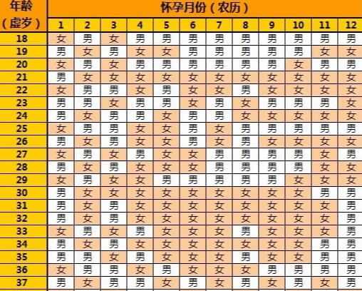 沈陽三代試管 沈陽盛京試管大概多錢?每個花銷都不同 ‘從孕囊數據怎樣看男女’