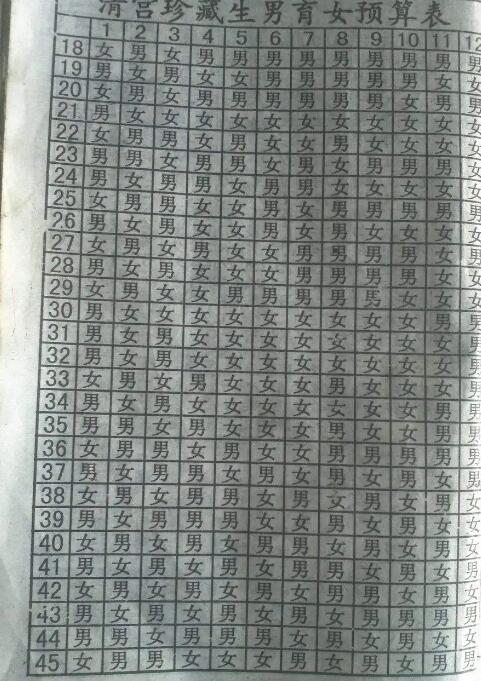 俄羅斯試管嬰兒好嗎咨詢(俄羅斯第三代試管嬰兒咨詢)