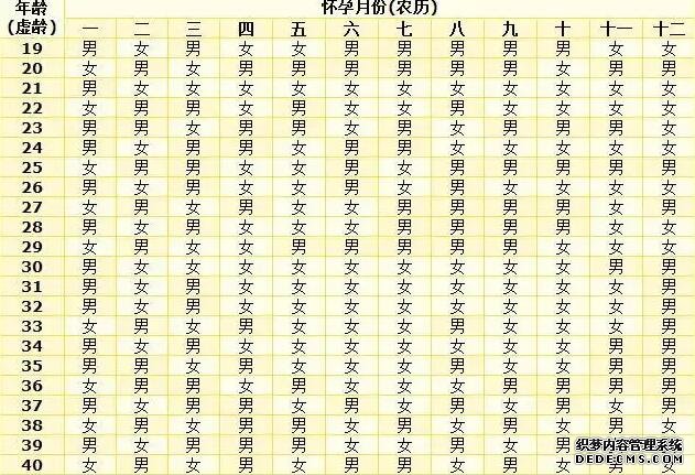 廈門供卵試管經(jīng)驗(yàn) 廈門試管嬰兒醫(yī)院 ‘做彩超看到兩腿之間有尖尖的的東西就是男孩特征嗎’