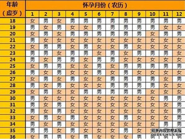 廣州代生人群 2022廣州市婦女兒童醫(yī)療中心試管嬰兒成功率一覽 ‘28周彩超怎么看男女’