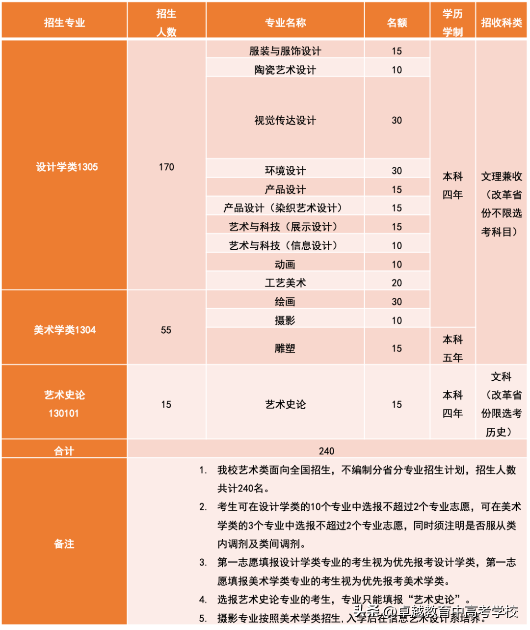 兒童安全座椅品牌盤點:如何選購優質且合規的產品