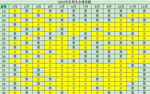 長沙福孕試管 長沙第三代試管包生男孩價格一覽 ‘懷女孩早期有什么特征最準’