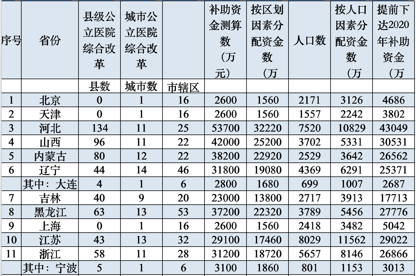 睡眠不佳的孩子到底是不是生病了?淺談睡眠不足的影響