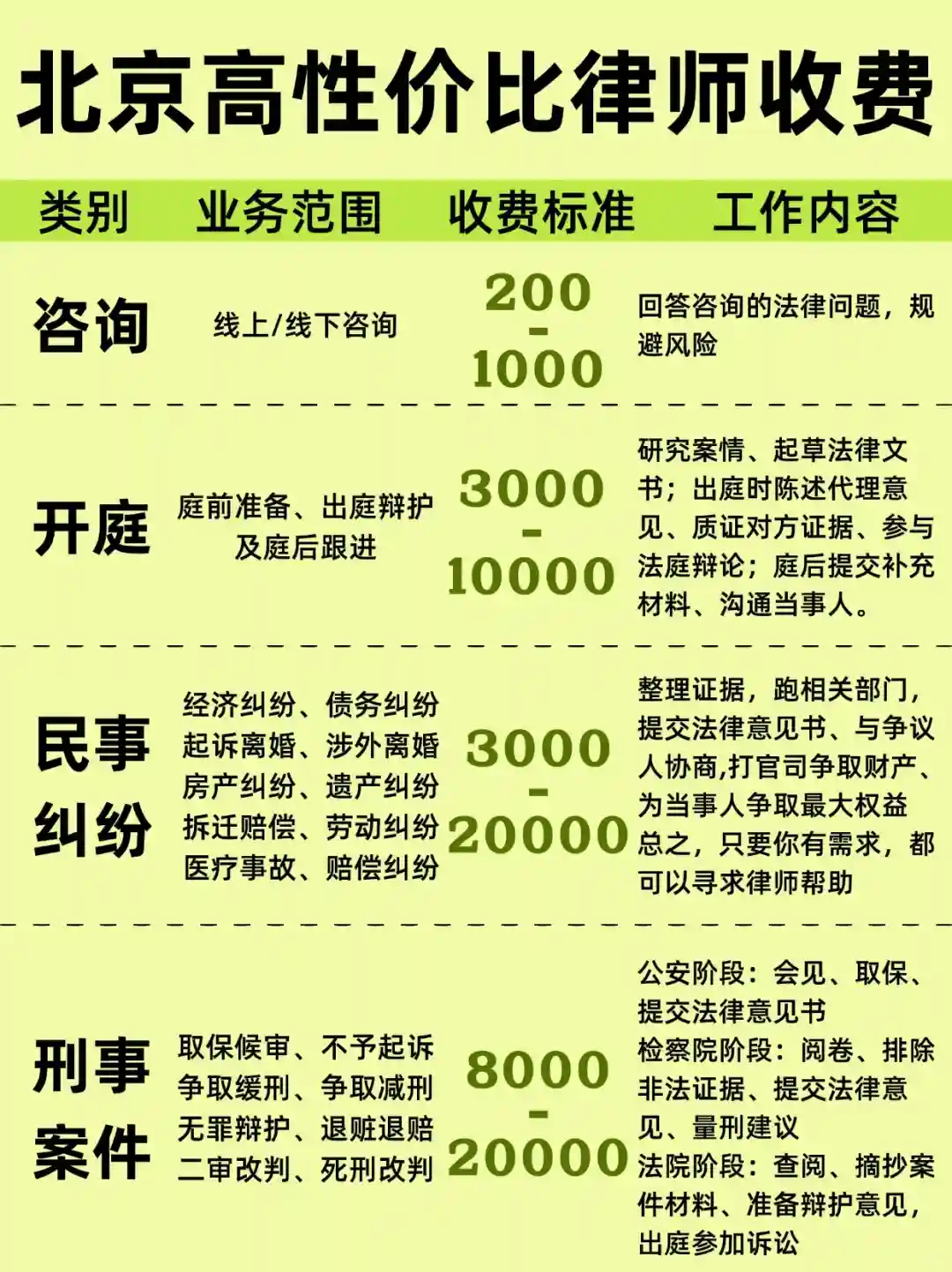 北京律師收費(fèi)標(biāo)準(zhǔn)，適合大部分案件～