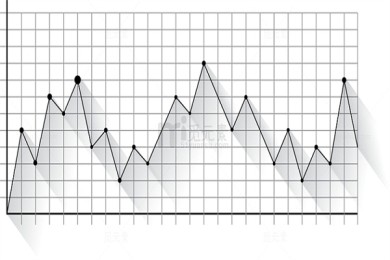醋硝香豆素藥物安全基因檢測需要什么東西提取物