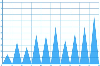 靶向藥moxetumomab基因檢測(cè)需要什么手續(xù)辦理